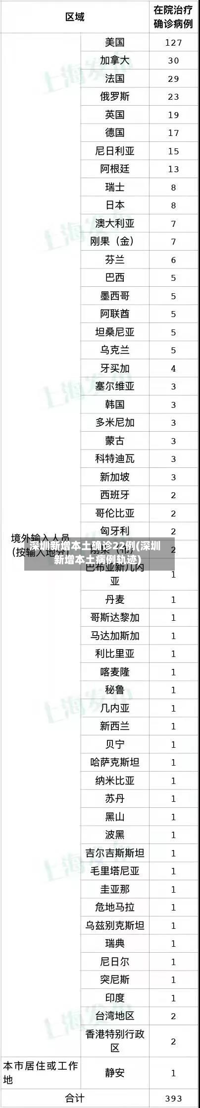 深圳新增本土确诊22例(深圳新增本土病例轨迹)
