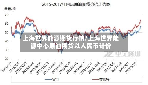 上海世界能源期货行情/上海世界能源中心原油期货以人民币计价