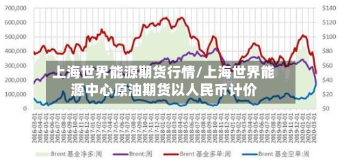 上海世界能源期货行情/上海世界能源中心原油期货以人民币计价-第2张图片