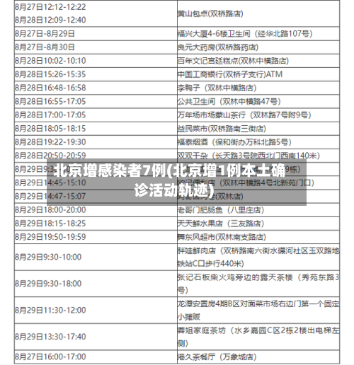 北京增感染者7例(北京增1例本土确诊活动轨迹)