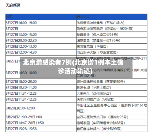 北京增感染者7例(北京增1例本土确诊活动轨迹)-第2张图片