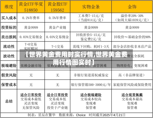 【世界黄金费用时实行情,世界黄金费用行情图实时】
