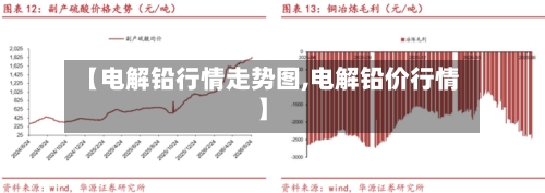 【电解铅行情走势图,电解铅价行情】