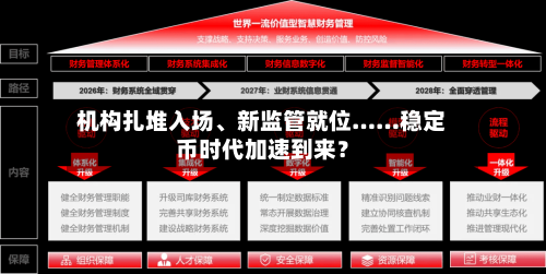 机构扎堆入场	、新监管就位……稳定币时代加速到来？-第2张图片