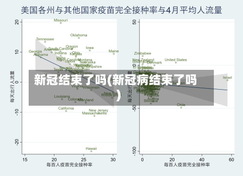 新冠结束了吗(新冠病结束了吗)