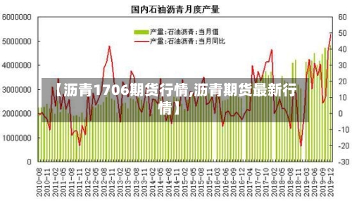【沥青1706期货行情,沥青期货最新行情】