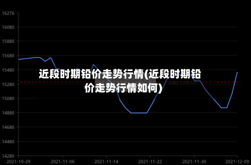 近段时期铅价走势行情(近段时期铅价走势行情如何)-第2张图片