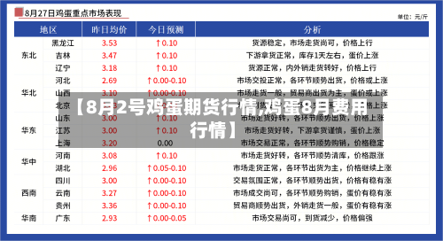 【8月2号鸡蛋期货行情,鸡蛋8月费用行情】-第2张图片