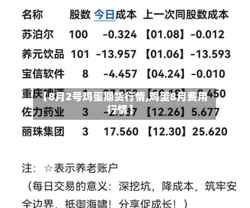 【8月2号鸡蛋期货行情,鸡蛋8月费用行情】-第3张图片