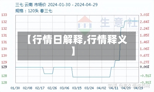 【行情日解释,行情释义】-第2张图片