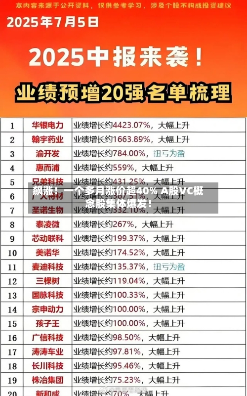 飙涨！一个多月涨价超40% A股VC概念股集体爆发！
