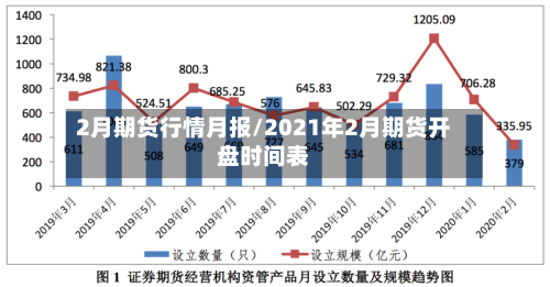 2月期货行情月报/2021年2月期货开盘时间表-第3张图片