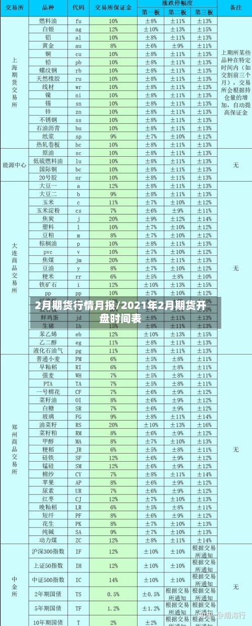 2月期货行情月报/2021年2月期货开盘时间表-第2张图片