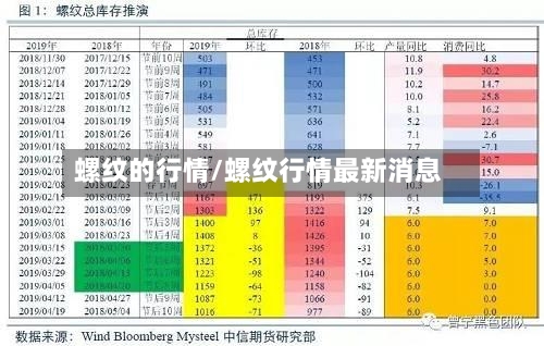 螺纹的行情/螺纹行情最新消息-第3张图片