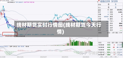 线材期货实时行情图(线材期货今天行情)