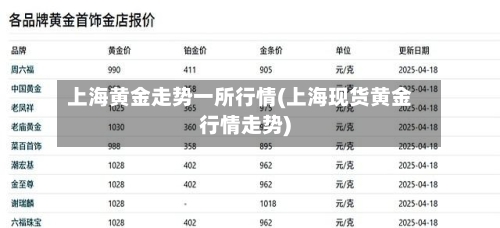 上海黄金走势一所行情(上海现货黄金行情走势)