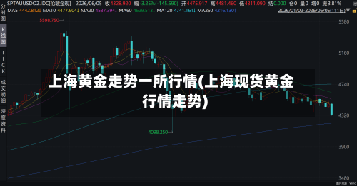 上海黄金走势一所行情(上海现货黄金行情走势)-第2张图片