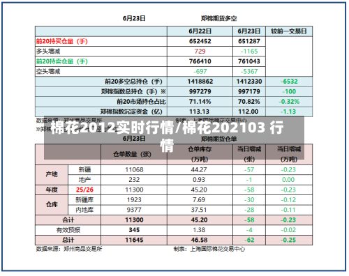 棉花2012实时行情/棉花202103 行情-第2张图片