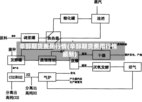 辛醇期货费用行情(辛醇期货费用行情最新)-第3张图片