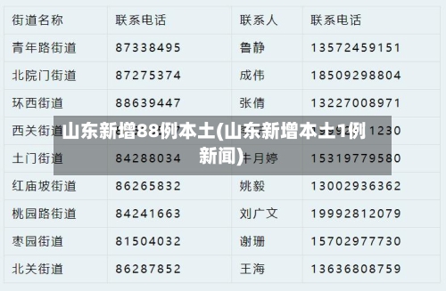 山东新增88例本土(山东新增本土1例 新闻)