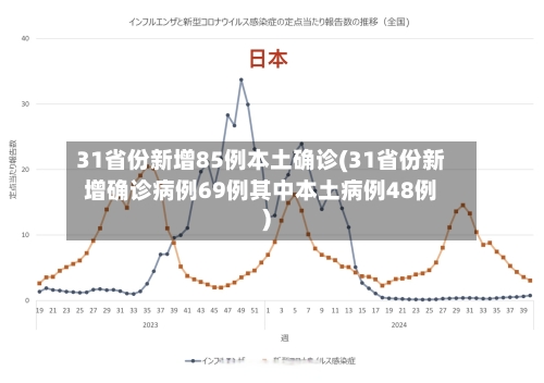 31省份新增85例本土确诊(31省份新增确诊病例69例其中本土病例48例)-第3张图片