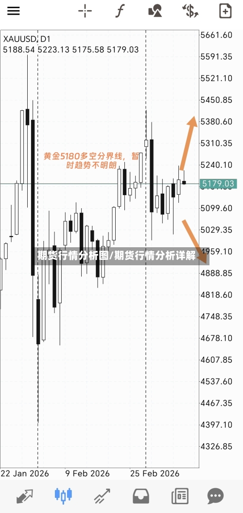 期货行情分析图/期货行情分析详解-第3张图片
