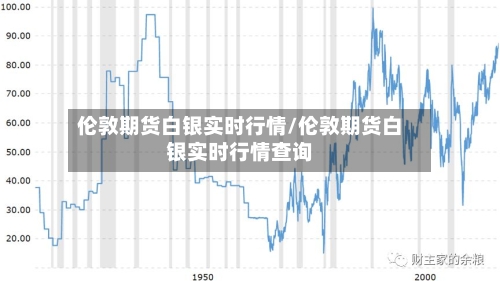 伦敦期货白银实时行情/伦敦期货白银实时行情查询-第2张图片