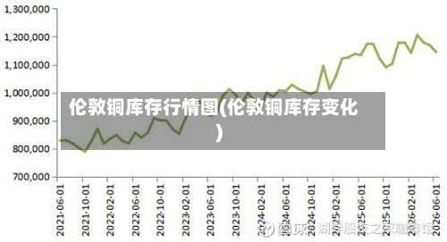 伦敦铜库存行情图(伦敦铜库存变化)
