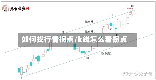 如何找行情拐点/k线怎么看拐点