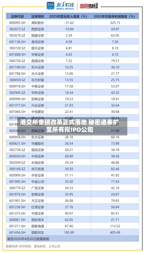 港交所重磅改革正式落地 秘密递表扩至所有拟IPO公司-第3张图片