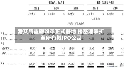 港交所重磅改革正式落地 秘密递表扩至所有拟IPO公司