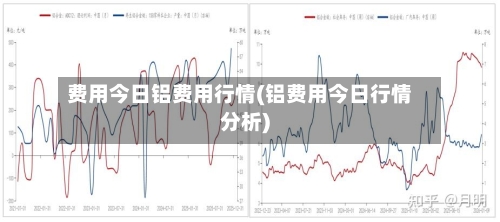 费用今日铝费用行情(铝费用今日行情分析)