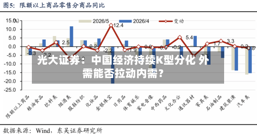 光大证券：中国经济持续K型分化 外需能否拉动内需？-第2张图片