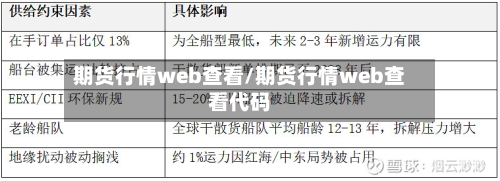 期货行情web查看/期货行情web查看代码