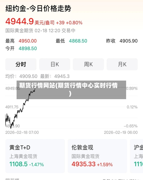 期货行情网站(期货行情中心实时行情)