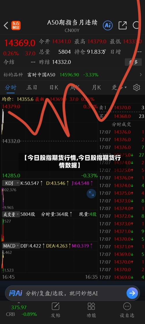 【今日股指期货行情,今日股指期货行情数据】