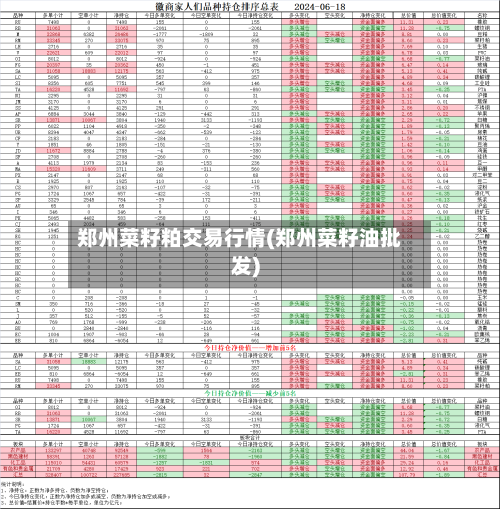 郑州菜籽粕交易行情(郑州菜籽油批发)-第2张图片