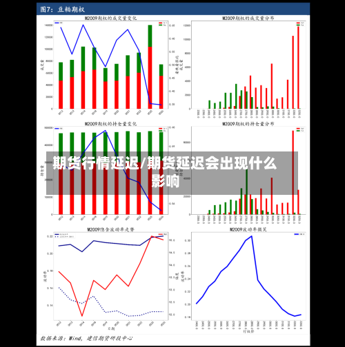 期货行情延迟/期货延迟会出现什么影响-第3张图片
