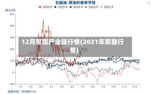 12月聚酯产业链行情(2021年聚酯行情)-第2张图片