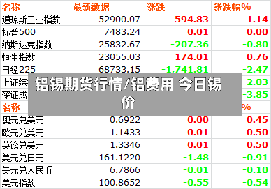 铝锡期货行情/铝费用 今日锡价
