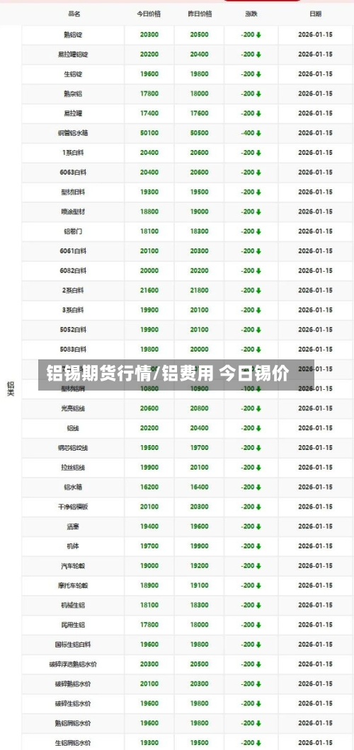 铝锡期货行情/铝费用 今日锡价-第3张图片