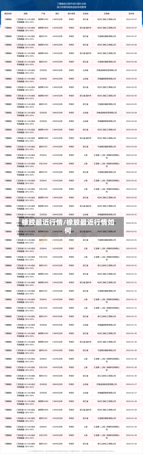 橡胶最近行情/橡胶最近行情如何-第3张图片