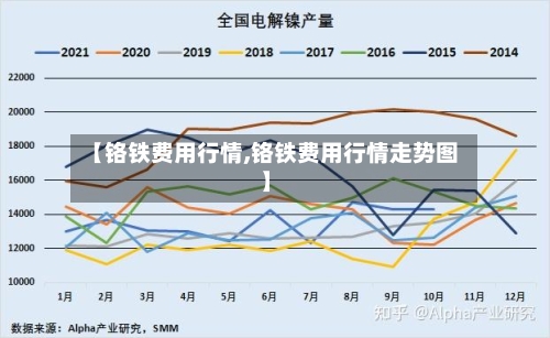 【铬铁费用行情,铬铁费用行情走势图】