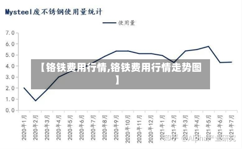 【铬铁费用行情,铬铁费用行情走势图】-第3张图片