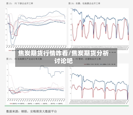 焦炭期货行情咋看/焦炭期货分析讨论吧-第2张图片
