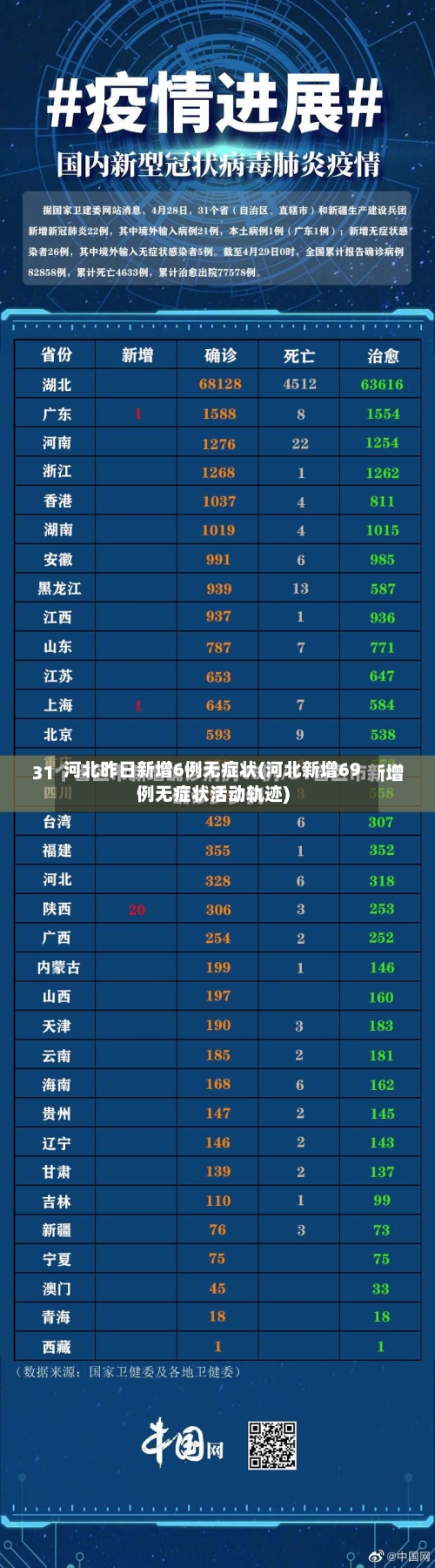 河北昨日新增6例无症状(河北新增69例无症状活动轨迹)