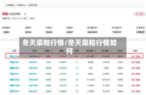 冬天菜粕行情/冬天菜粕行情如何-第3张图片