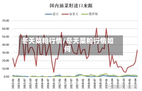 冬天菜粕行情/冬天菜粕行情如何-第2张图片