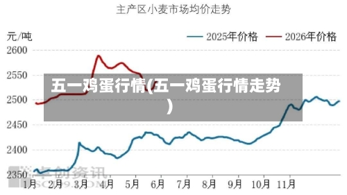 五一鸡蛋行情(五一鸡蛋行情走势)-第2张图片