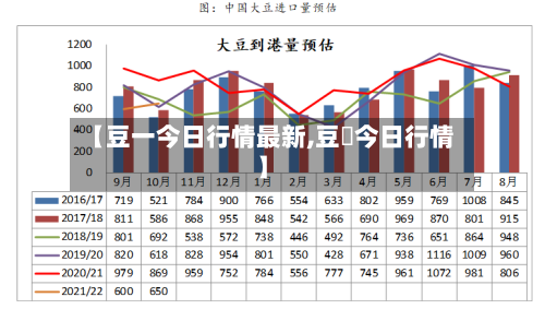 【豆一今日行情最新,豆粨今日行情】